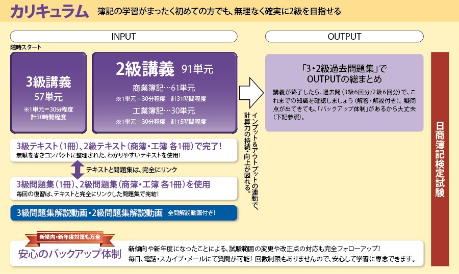 クレアール 簿記講座 コース 違い 口コミ